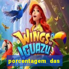 porcentagem das plataformas pagantes